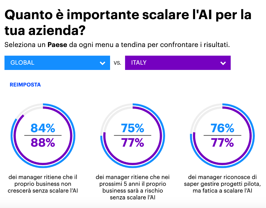 Comunicare al tempo del Covid-19