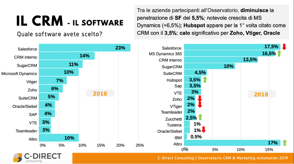 CRM Software